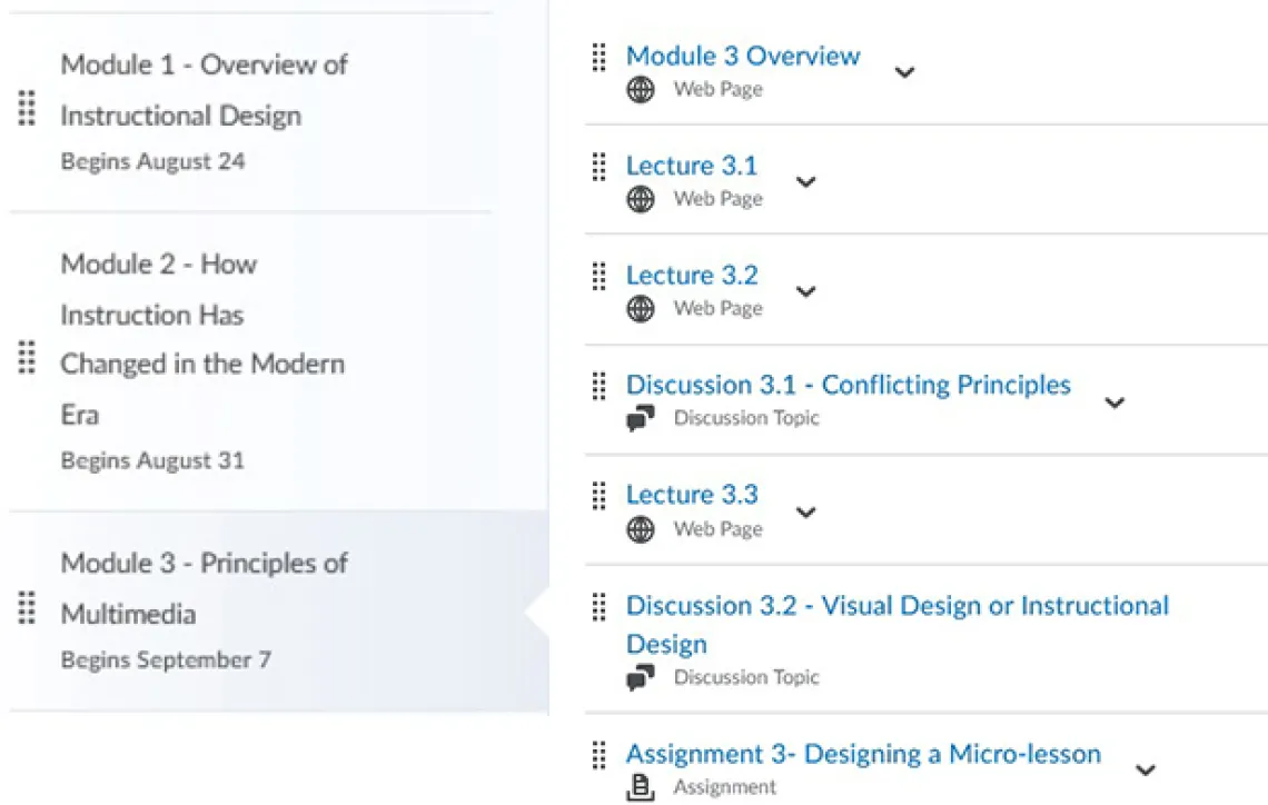 List of modules 1, 2, and 3 on the left with titles, and list of activities on the right, starting with overview, lectures, discussions, and assignments listed in order