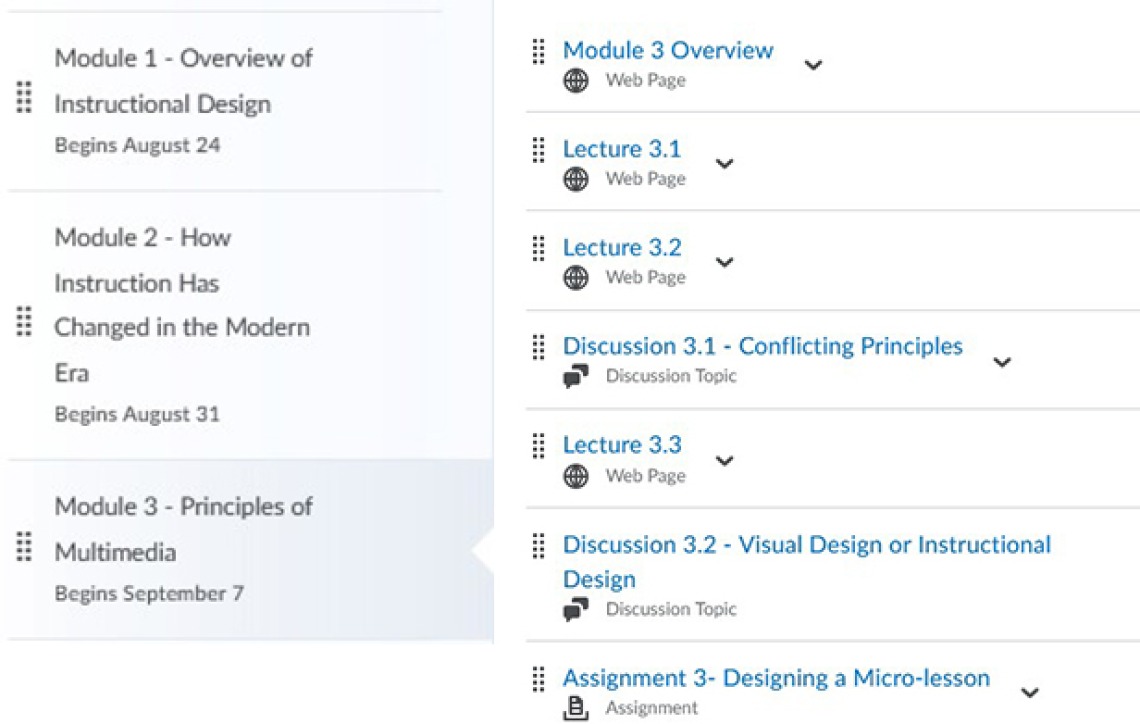 List of modules 1, 2, and 3 on the left with titles, and list of activities on the right, starting with overview, lectures, discussions, and assignments listed in order