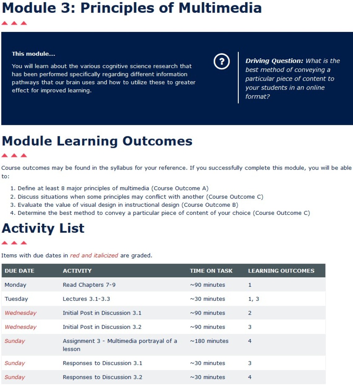 overview of content showing a summary of how content ties into the narrative of the course, a list of module outcomes and how they align to the course outcomes, and an activity list organized in chronological order with alignment, time on task